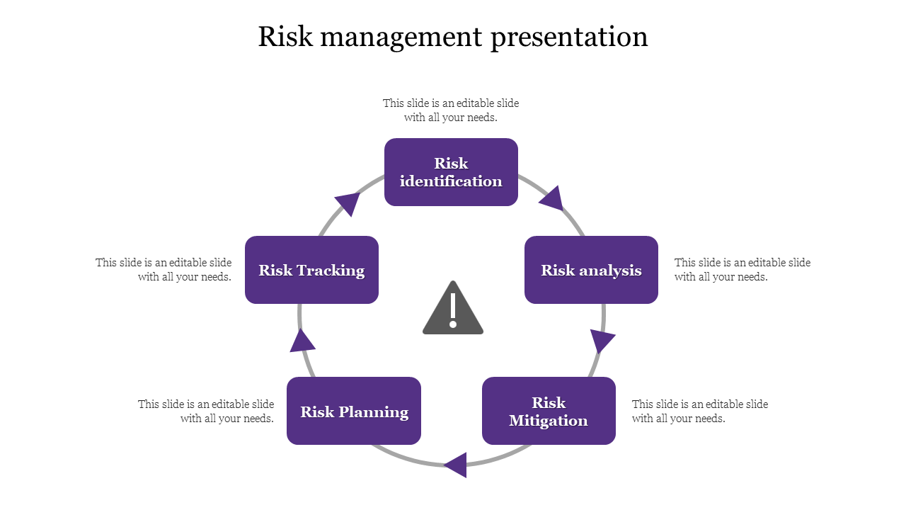 Free - Efficient Risk Management Presentation Slide Design